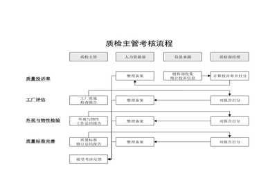 計算機軟硬件研發(fā)企業(yè)KPI指標體系構建與應用