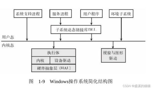 操作系統(tǒng)哲學(xué)思考及問題解答