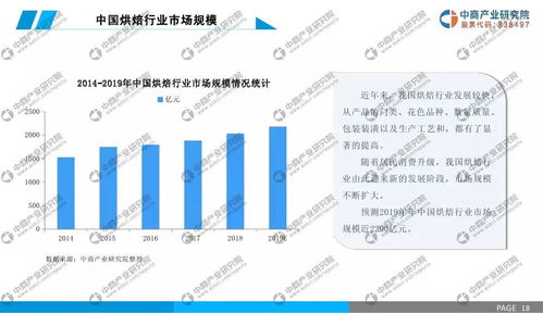 烘焙與科技的交融 2019年中國烘焙食品行業(yè)市場前景與計算機軟硬件應(yīng)用研究