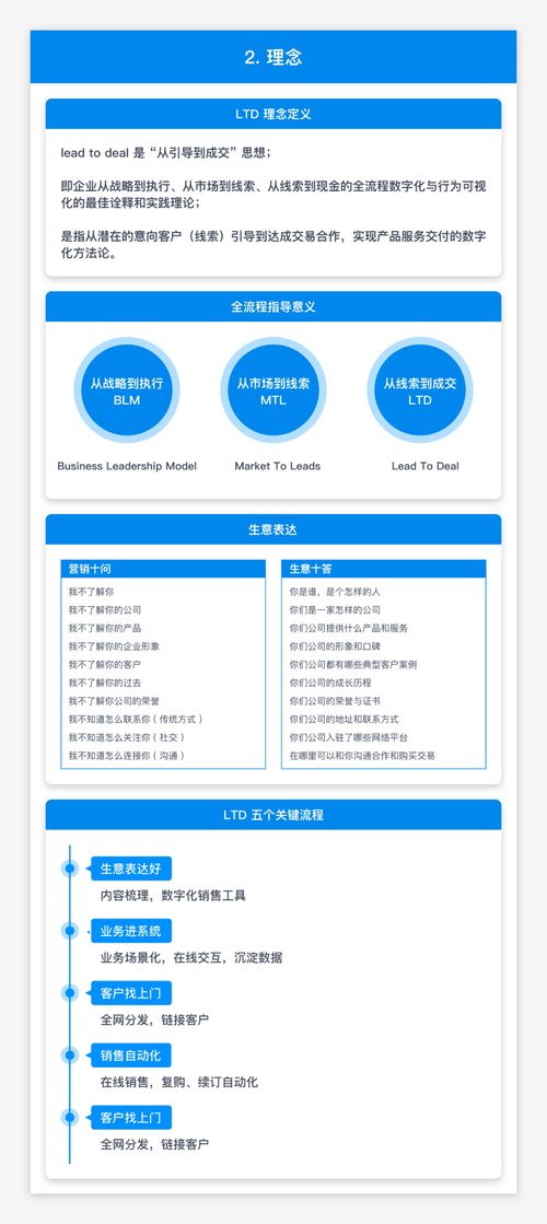 杭州電子商務(wù)研究院與樂通達聯(lián)合發(fā)布 基于LTD“從引導到成交”的營銷SaaS知識圖譜推動計算機軟硬件研究新篇章