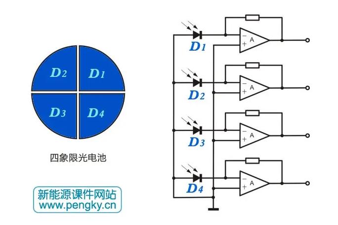 光電子器件 從基礎原理到前沿應用